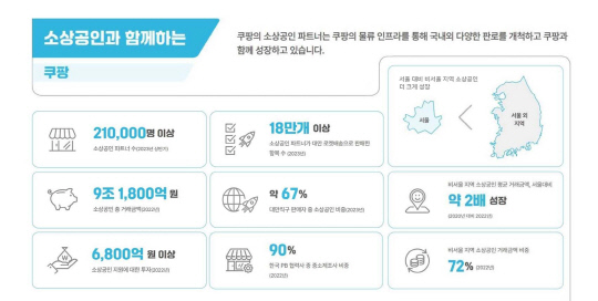 2023 쿠팡 임팩트 리포트 발췌. 쿠팡 제공